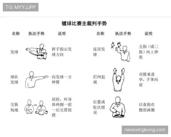 一招看懂裁判手势规则，轻松判断场上判罚