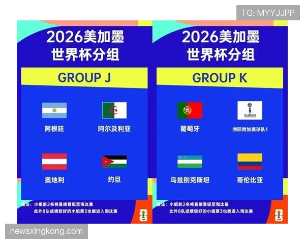 2026世界杯48队如何分组及小组赛晋级规则详解